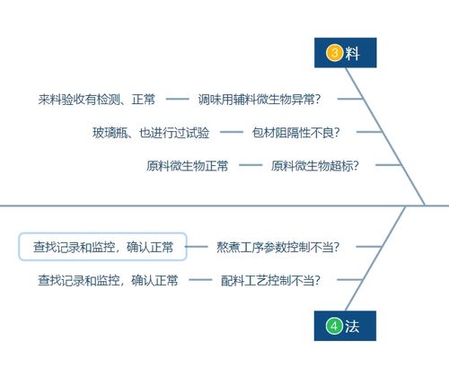 淺談食品企業(yè)質(zhì)量管理方法之5M1E